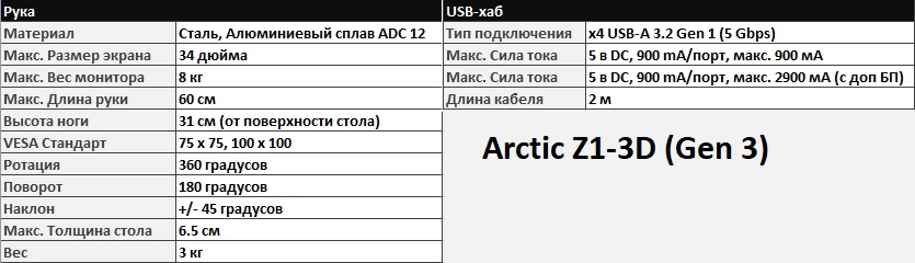 Обзор настольного кронштейна Arctic Z1-3D (Gen 3)