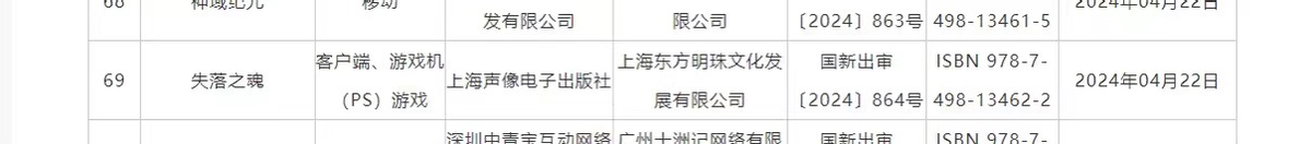 ARPG Lost Soul Aside получила возрастной рейтинг в Китае