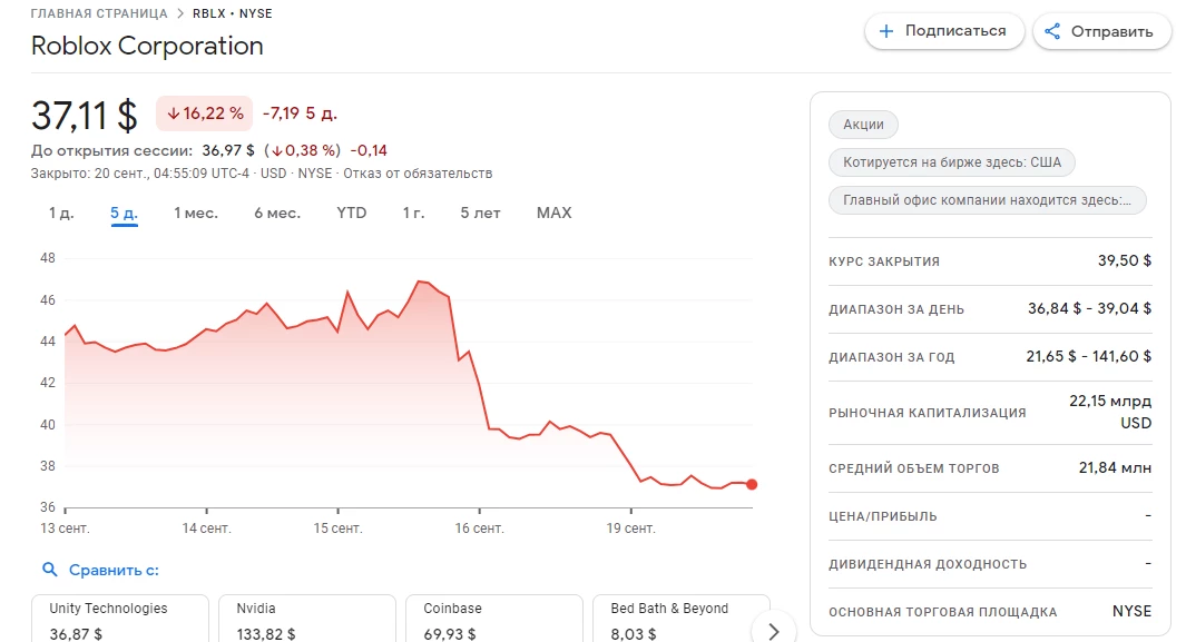 Падение акций компании 15 сентября