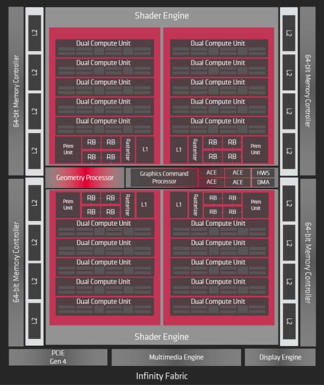 Новые видеокарты AMD на RDNA 2 - все, что мы знаем и о чем догадываемся