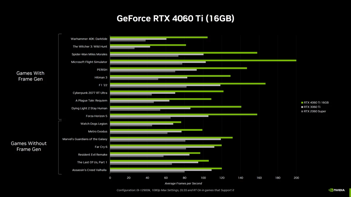 [Официально] RTX 4060 стартуют с 299 долларов, а RTX 4060 Ti — с 399 долларов