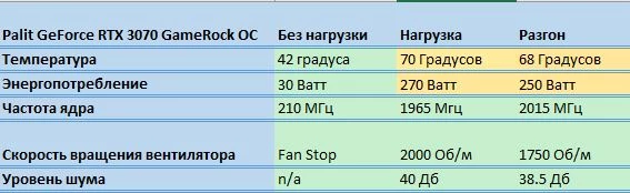 Обзор Palit GeForce RTX™ 3070 GameRock OC - шум, температуры, игры, разгон