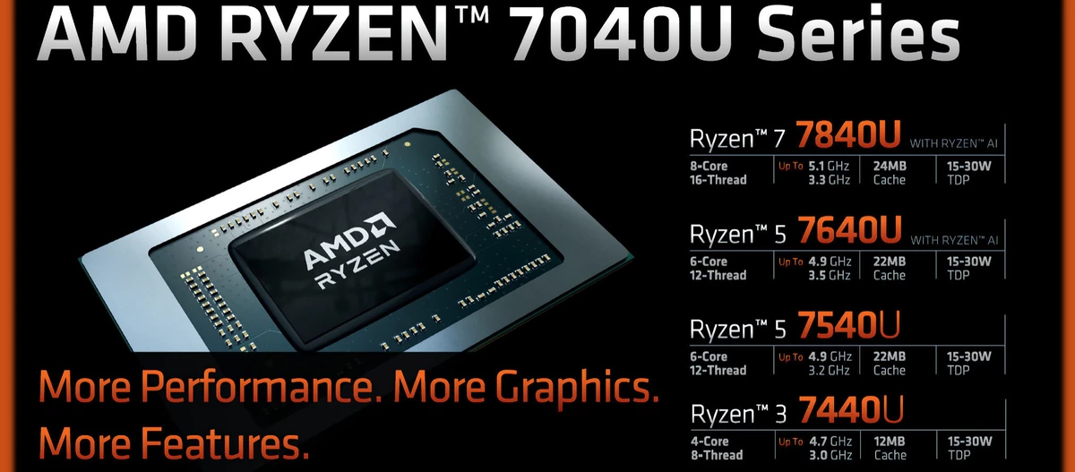 AMD Ryzen 7040U представлены официально. Серьезная встроенная графика прилагается