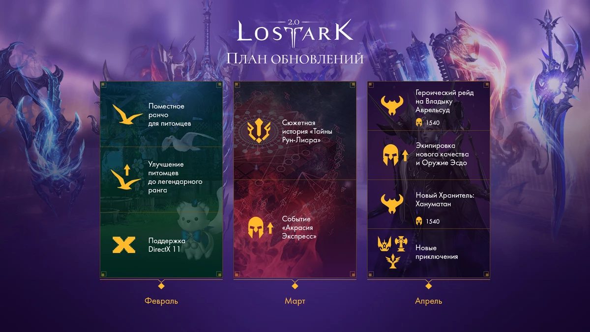 Ранчо для питомцев и предметы нового качества появятся в Lost Ark