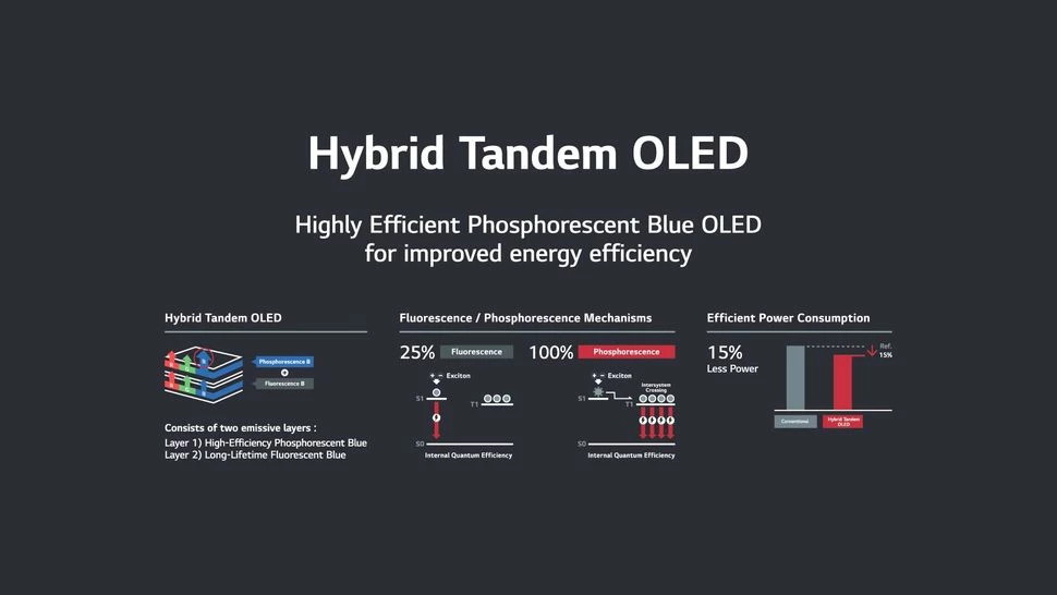 LG Display разработала Hybrid Tandem OLED — почти идеальное решение для игровых мониторов LG Display разработала Hybrid Tandem OLED — почти идеальное решение для игровых мониторов