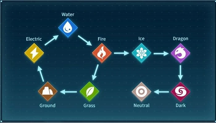 Советы новичкам для быстрого старта в Palworld