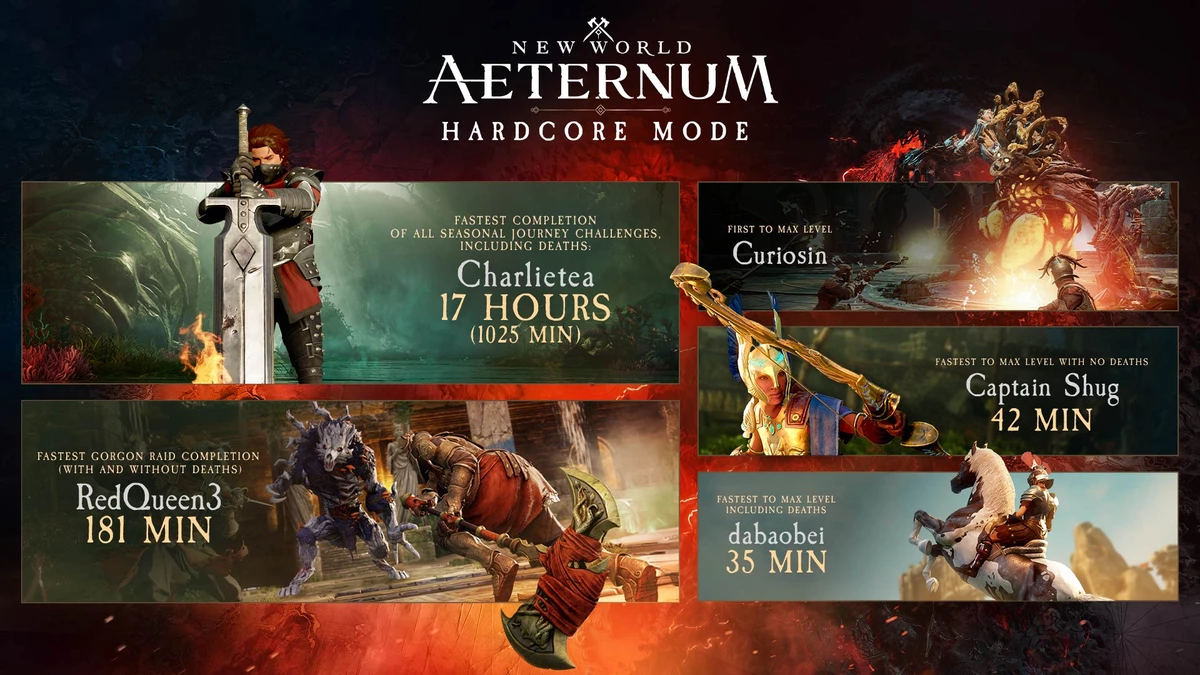 Разработчики New World: Aeternum поделились достижениями игроков хардкорного режима Разработчики New World: Aeternum поделились достижениями игроков хардкорного режима