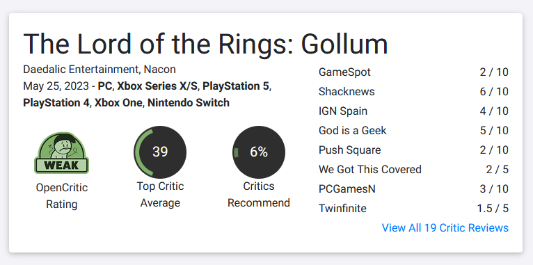 The Lord of the Rings: Gollum была полностью уничтожена игровой прессой