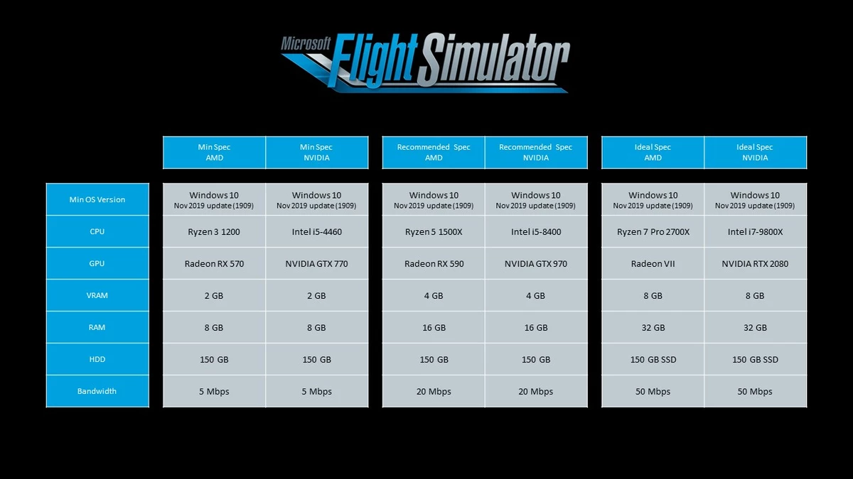 Microsoft Flight Simulator — Готовьте 150 ГБ и RTX 2080 для максимальной графики