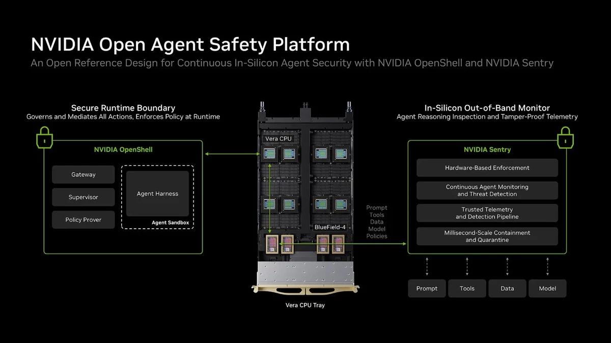 NVIDIA offers solutions that put AI in control NVIDIA offers solutions that put AI in control