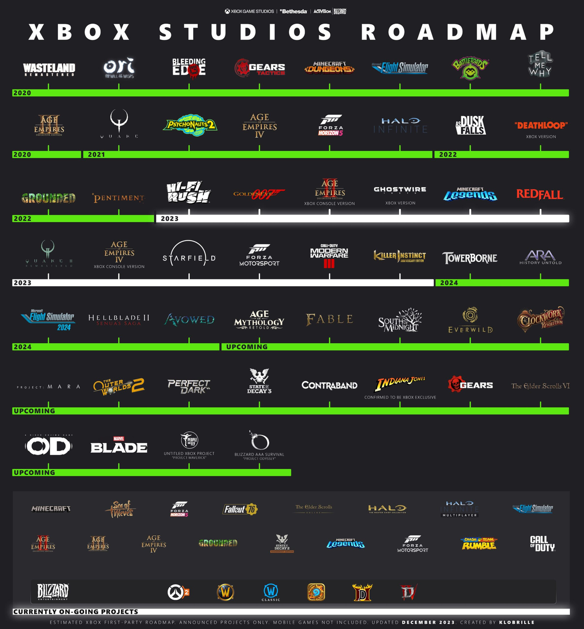 Инфографика Xbox-релизов от фаната консоли