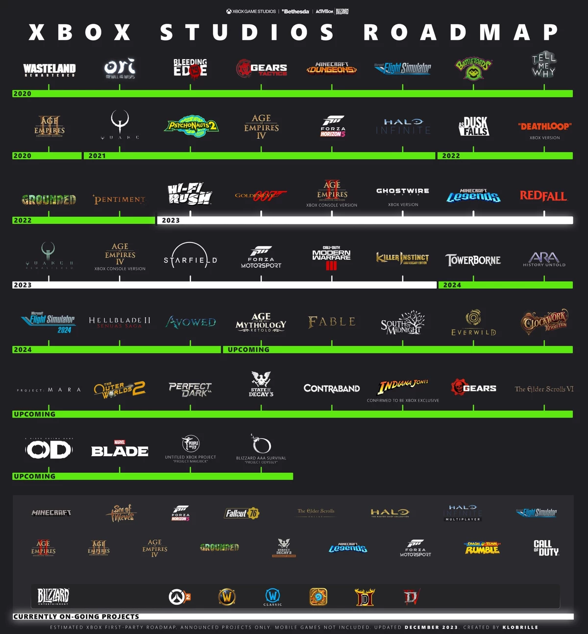 Инфографика Xbox-релизов от фаната консоли