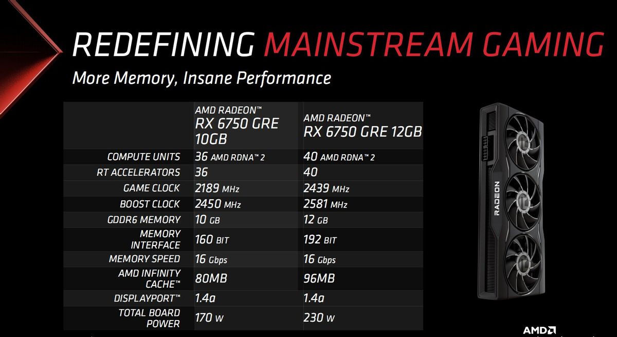 AMD RX 6750 GRE представлена официально и получит сразу две версии
