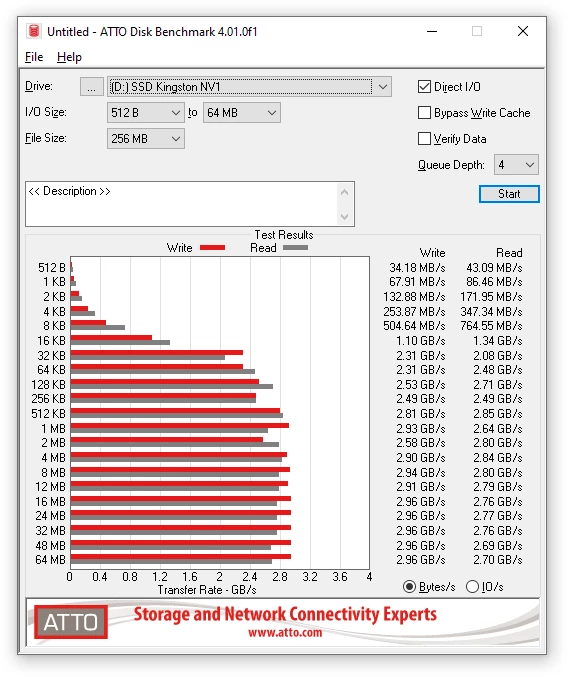 Обзор твердотельного накопителя Kingston NV1 NVMe PCIe