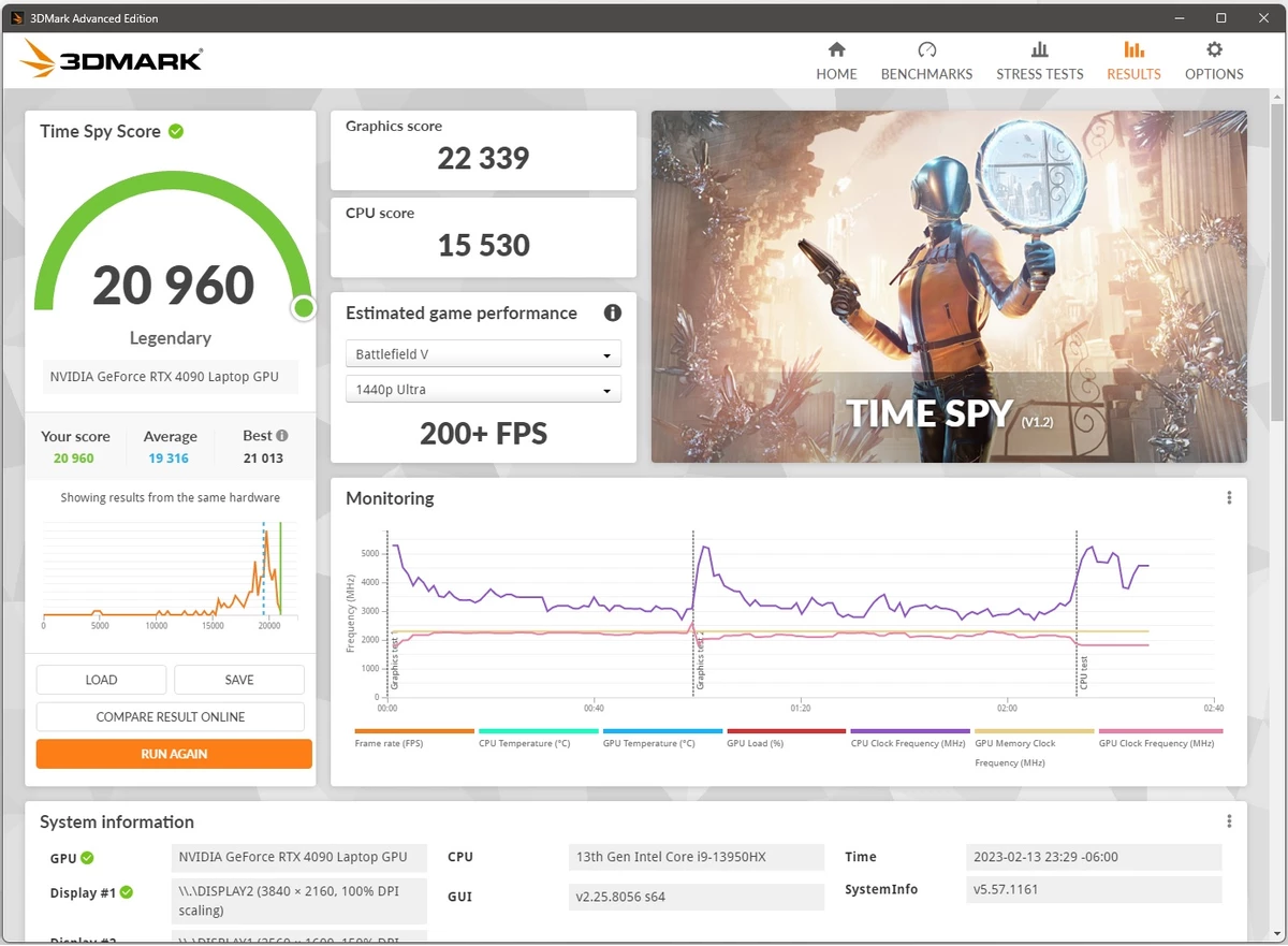 Мобильная RTX 4090 обходит настольную RTX 3090 Ti в 3DMark