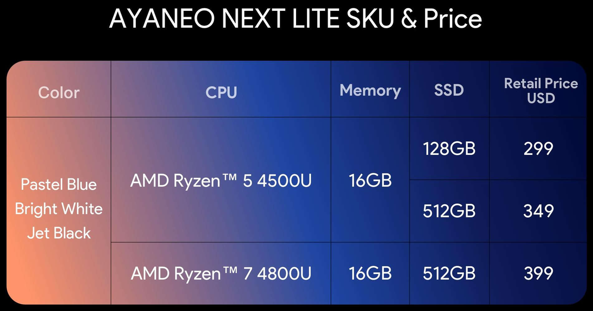 AYANEO Next Lite — Linux вместо Windows и ценник от $299