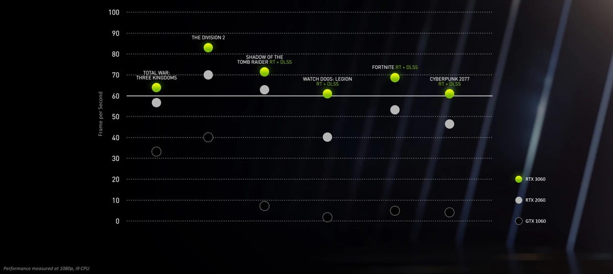 NVIDIA GeForce RTX 3060 с 12 Гб GDDR6 официально представлена по цене в 32990 рублей