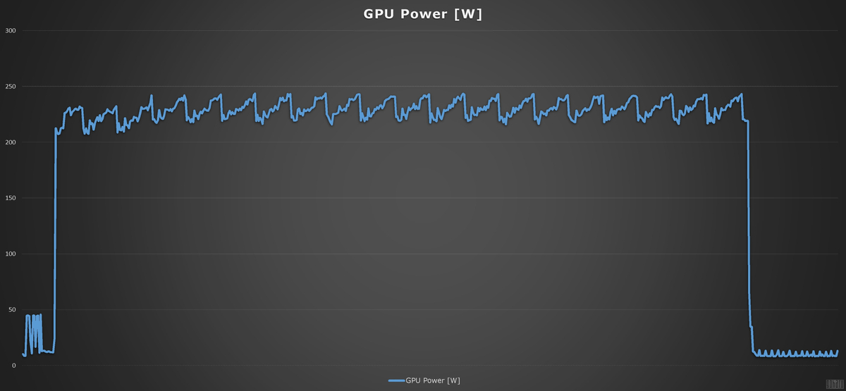 [Обзор] PALIT GeForce RTX 2080 Super GP OC 8GB - мощный инструмент для игр и стримов