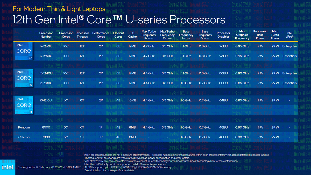 Подробности о процессорах Intel P-Series и U-Series для ноутбуков