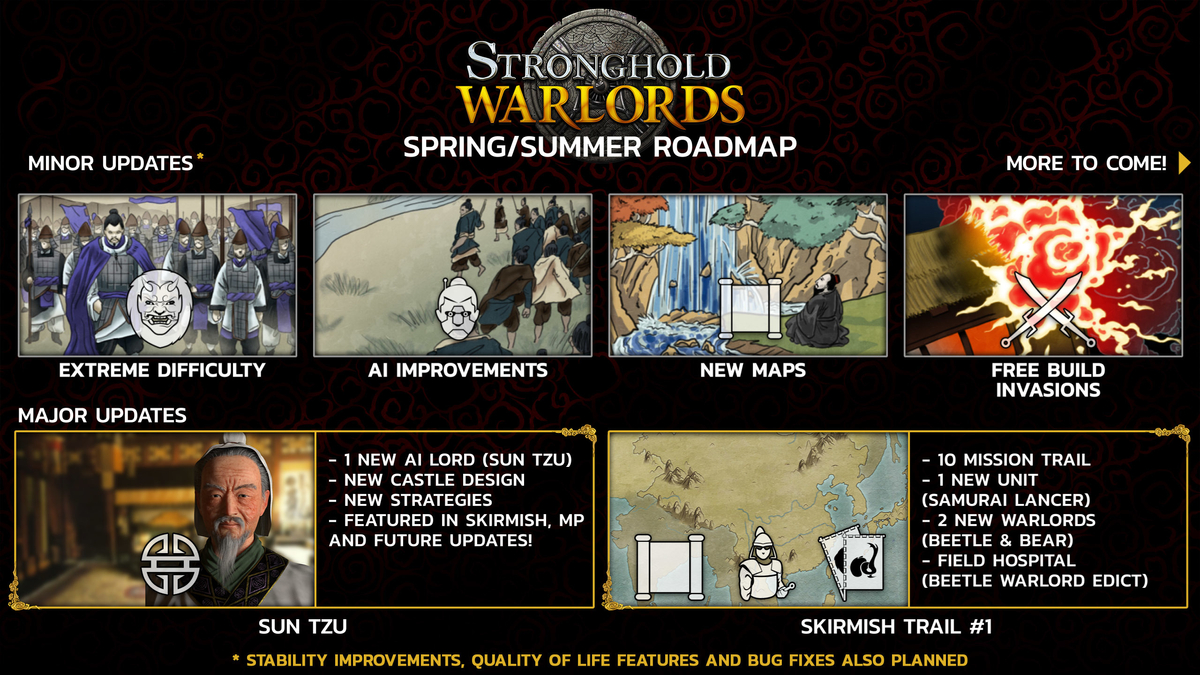 Stronghold: Warlords - В ближайшие месяцы к игре выйдет много бесплатного контента