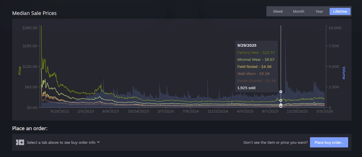 Steam готовит крупое обновление торговой площадки с новыми фильтрами и поиском Steam готовит крупое обновление торговой площадки с новыми фильтрами и поиском
