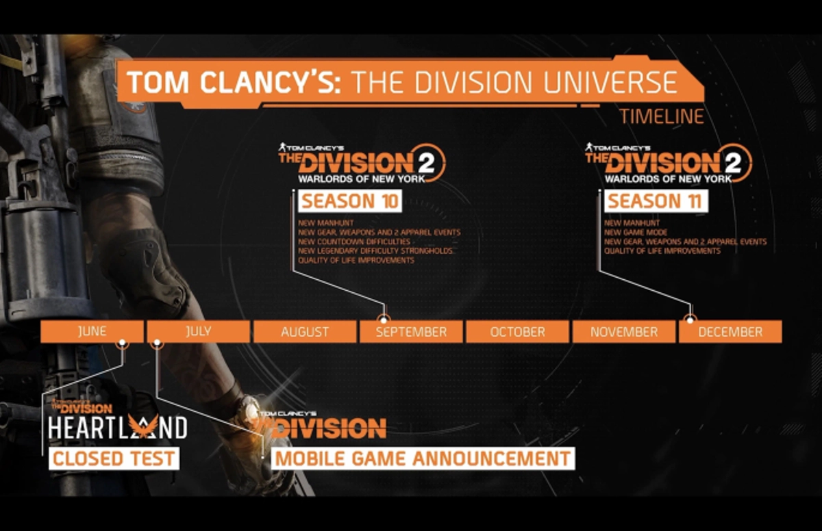 Представлена новая дорожная карта The Division 2 с 10 и 11 сезонами