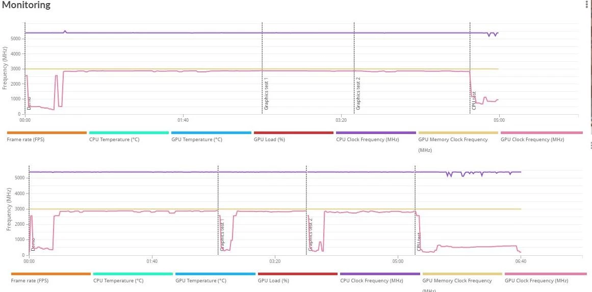 Теперь NVIDIA RTX 4080 протестировали в 3DMark TimeSpy