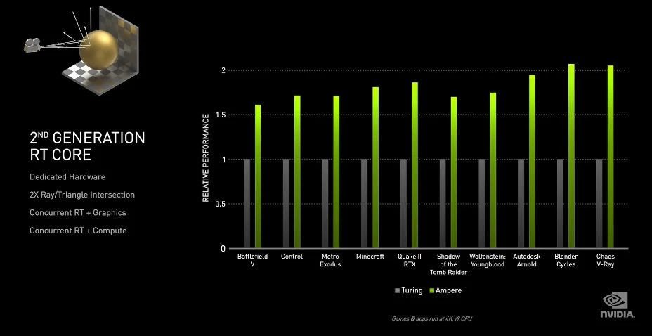 Новые видеокарты Nvidia RTX 3000 официально представлены