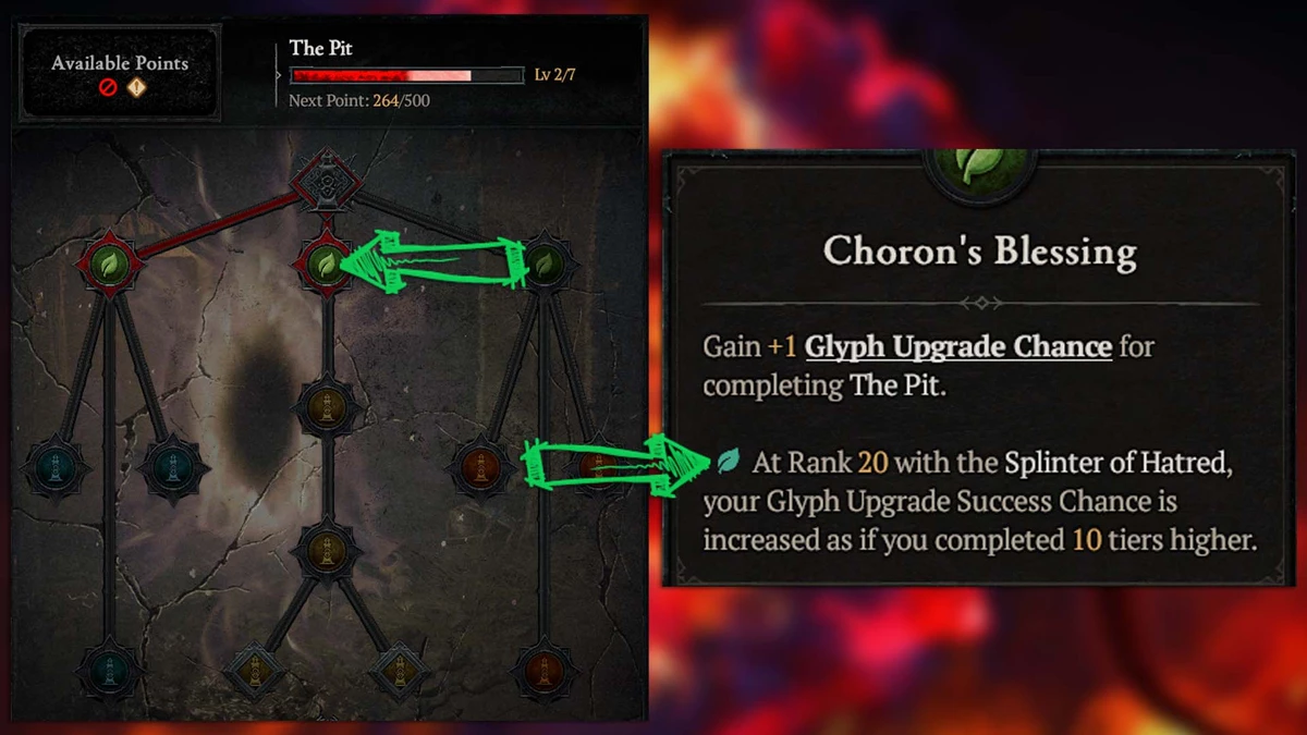 Что с собой принес 15 сезон Diablo 4 Что с собой принес 15 сезон Diablo 4