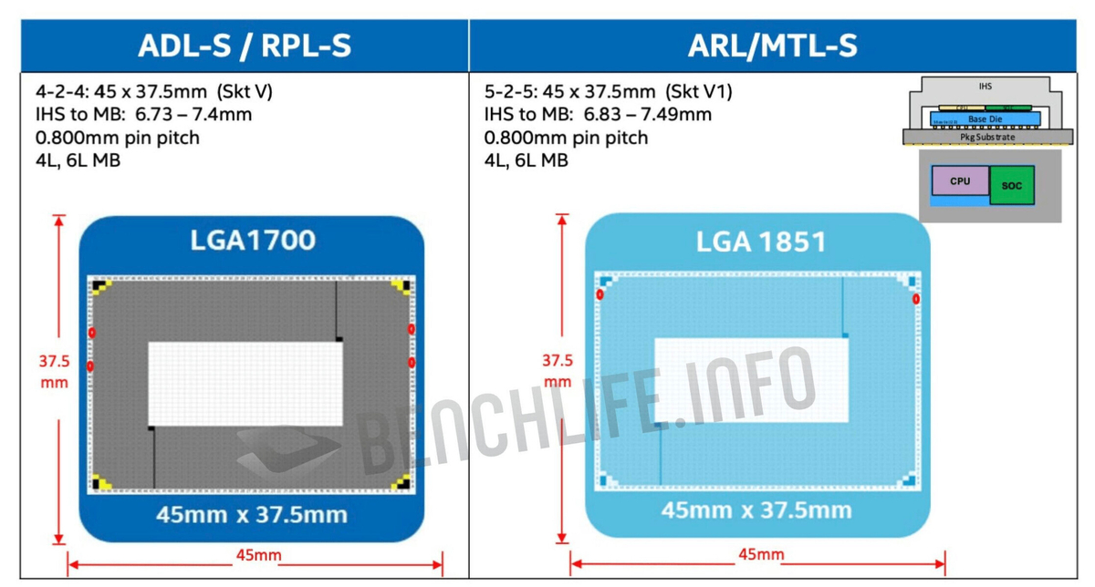 LGA1851 — следующий сокет для процессоров Intel