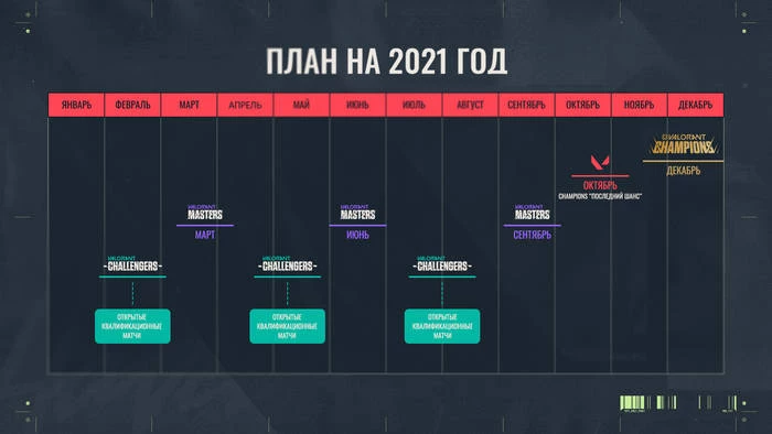 Valorant - Riot Games проведет чемпионат мира в 2021 году