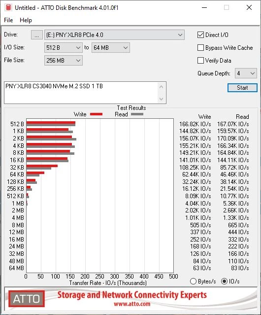 Обзор NVMe PCIe 4.0 SSD накопителя PNY XLR8 CS3040