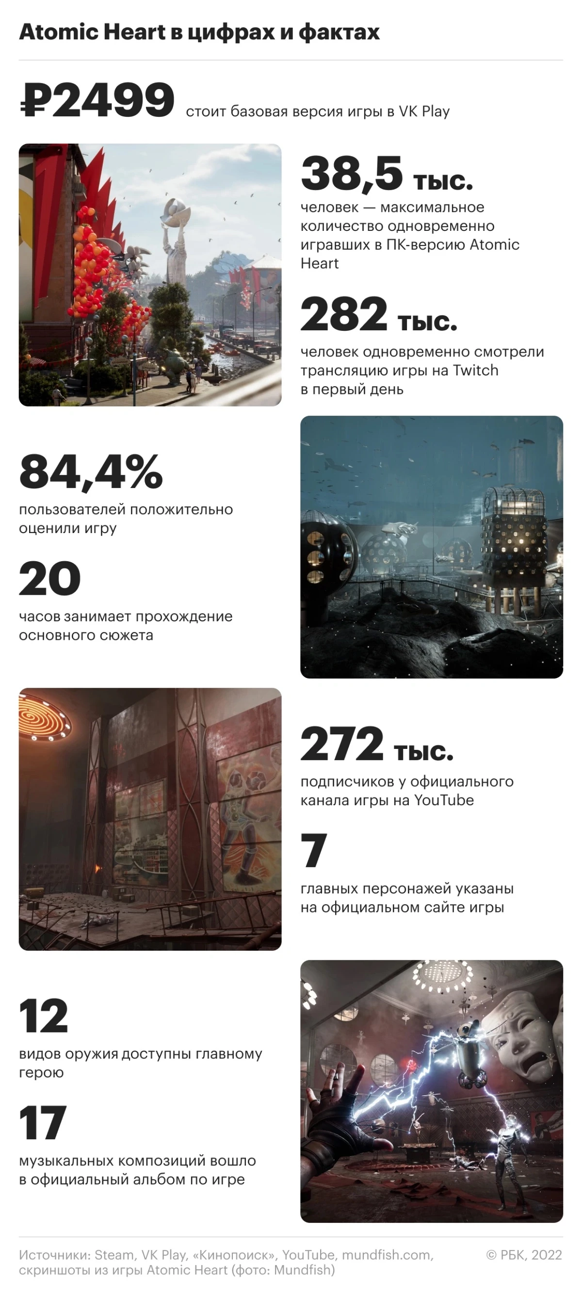 На разработку Atomic Heart потратили почти 2 миллиарда рублей