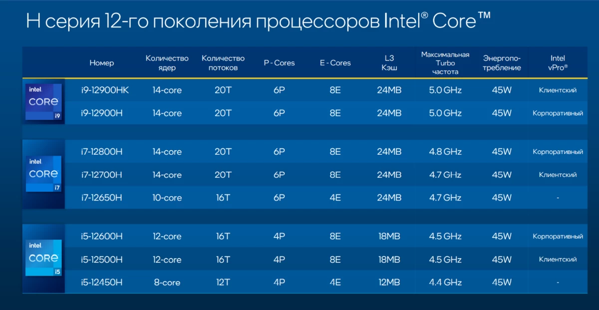 Компания MSI представила ноутбуки нового поколения на презентации “MSIology: Gameverse 2022”