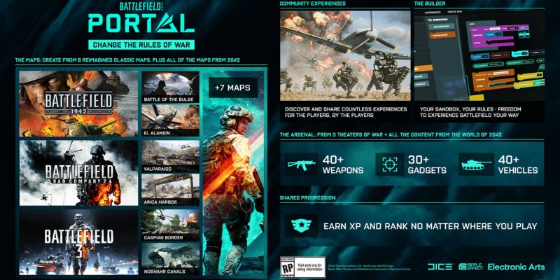[EA Play 2021] Battlefield 2042 — Анонсирована платформа, на которой игроки смогут создавать свои режимы