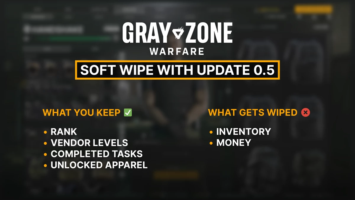 Разработчики Gray Zone Warfare рассказали о главных изменениях Update 0.5 — это только первая часть дневника Разработчики Gray Zone Warfare рассказали о главных изменениях Update 0.5 — это только первая часть дневника