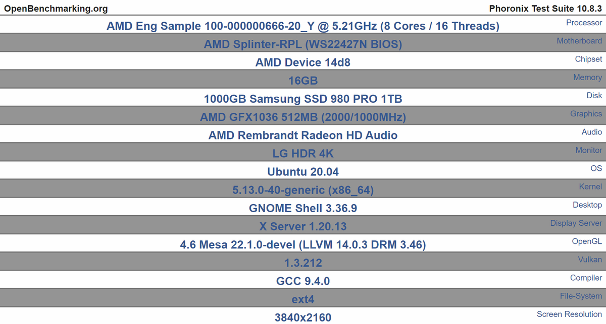 AMD Ryzen 8-core on Zen 4 runs at 5.2GHz in new leak
