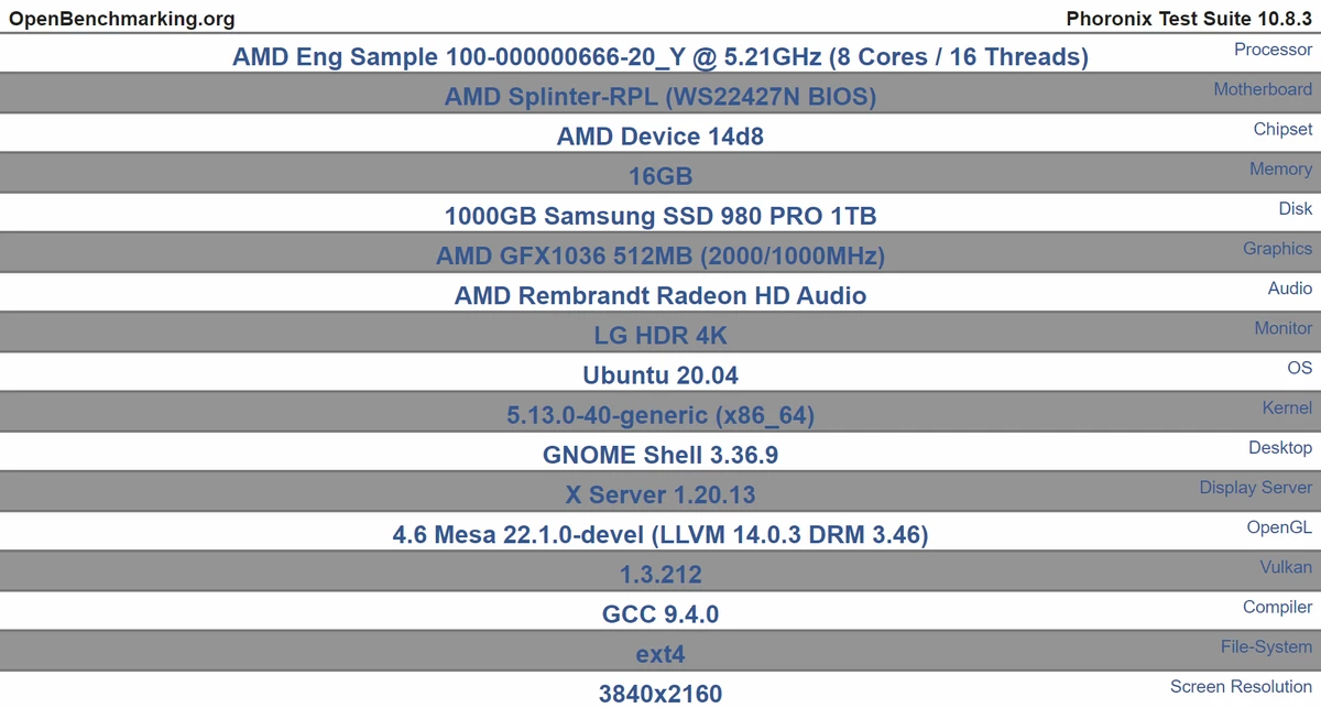 8-ядерный AMD Ryzen на Zen 4 работает на 5,2 ГГц в новой утечке