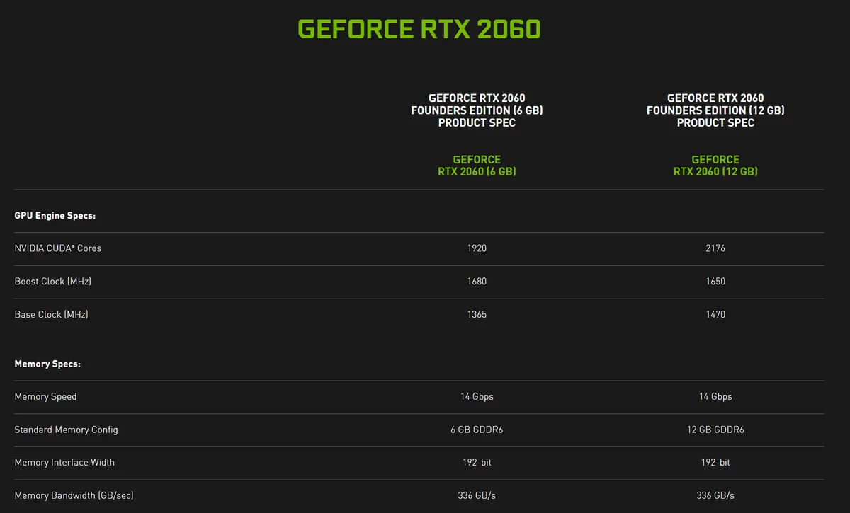 [Официально] Полные характеристики NVIDIA RTX 2060 12 Гб и дата старта продаж