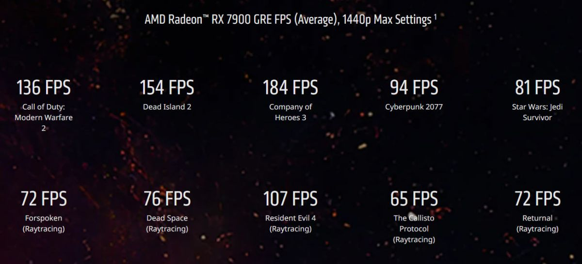 AMD Radeon RX 7900 GRE представлена официально и обойдется в 60 000 рублей
