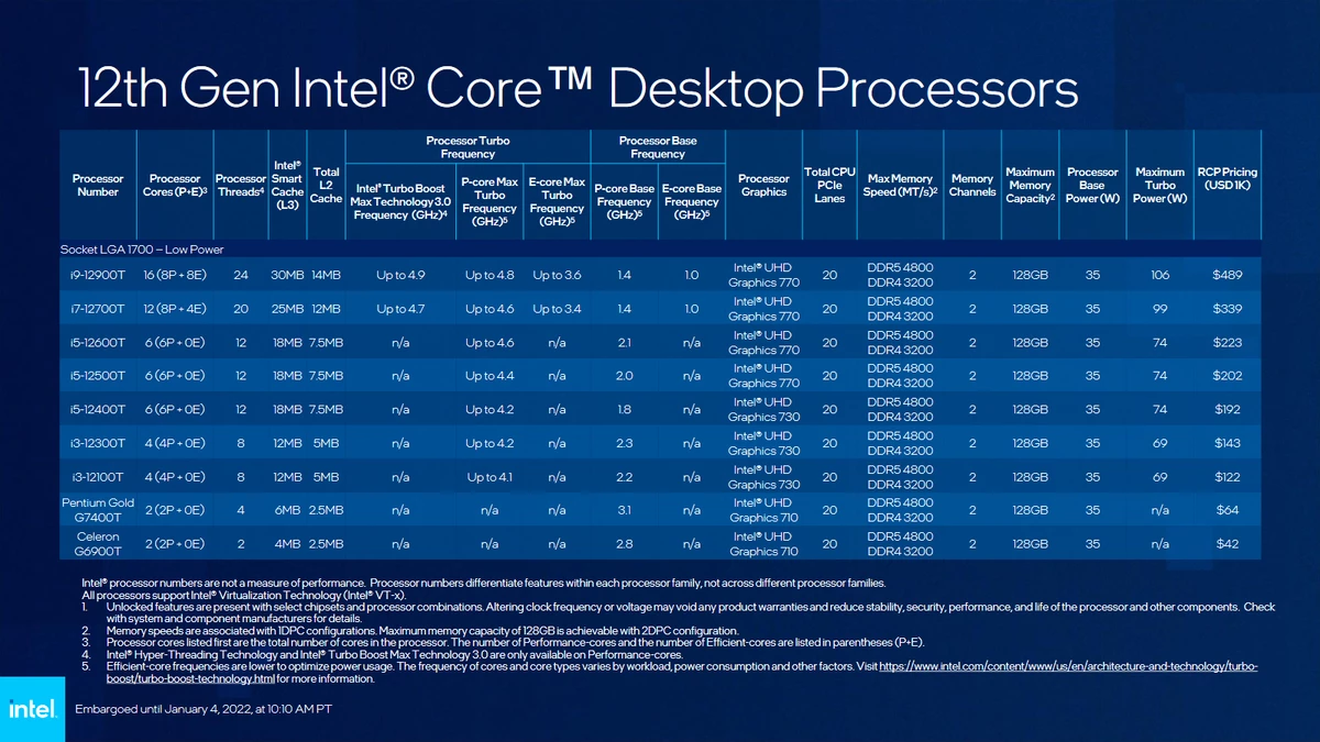 [CES2022] Анонсы от Intel: лучшие мобильные процессоры в мире и бюджетные решения для десктопов