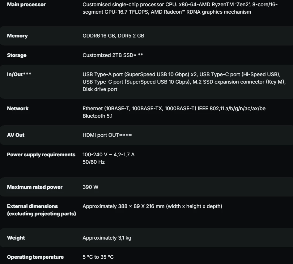 У PS5 Pro на 2 Гб оперативки больше, чем у оригинальной PS5 У PS5 Pro на 2 Гб оперативки больше, чем у оригинальной PS5