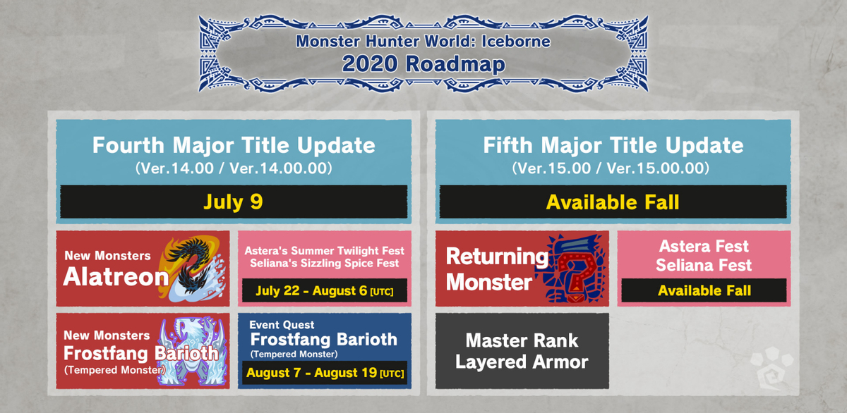 Monster Hunter: World - Подробности о четвертом обновлении