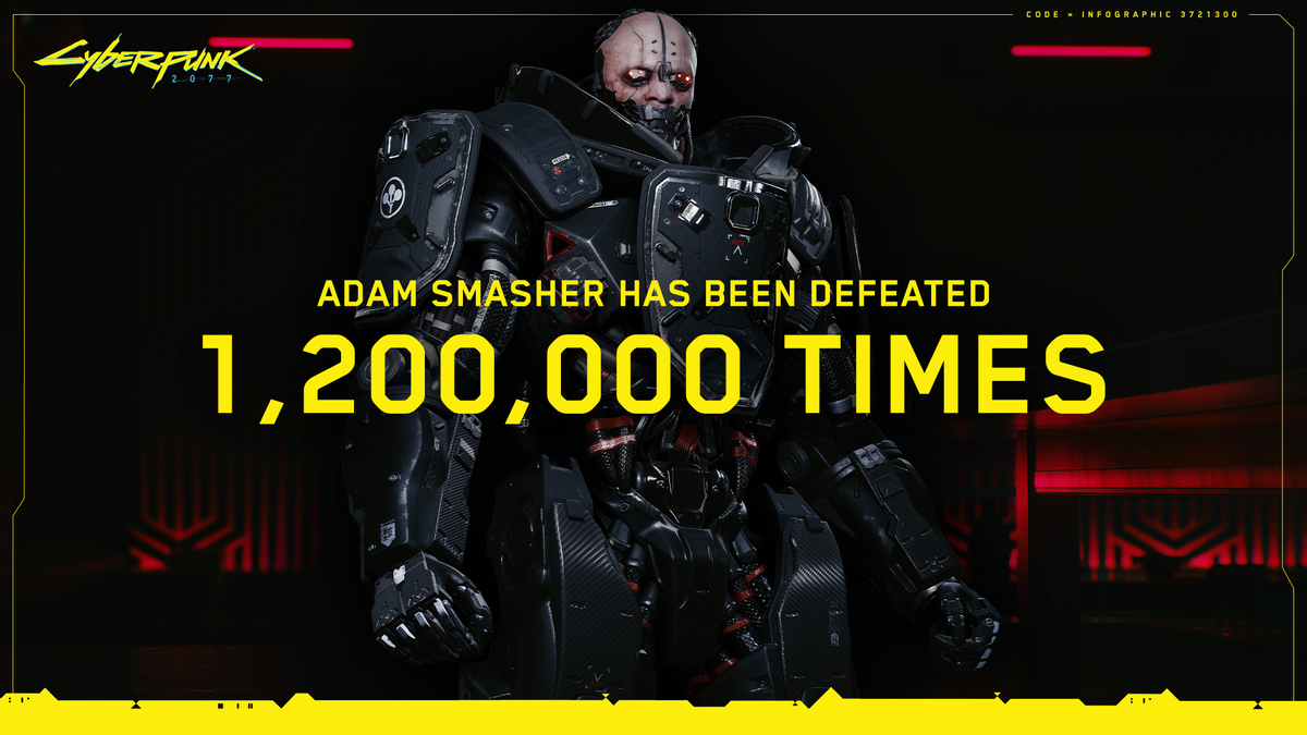 CD Projekt RED рассказали, сколько раз в Cyberpunk 2077 игроки убили Адама Смэшера