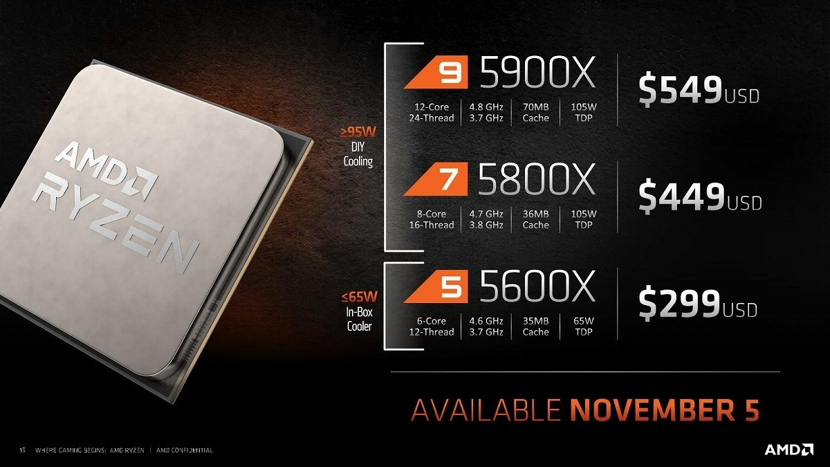 Цены процессоров AMD Ryzen 7000 идентичны Ryzen 5000 на старте продаж