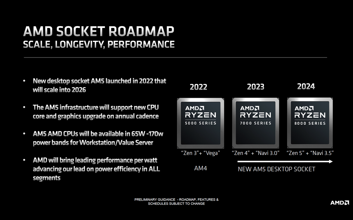 AMD будет поддерживать сокет AM5 даже после 2025 года