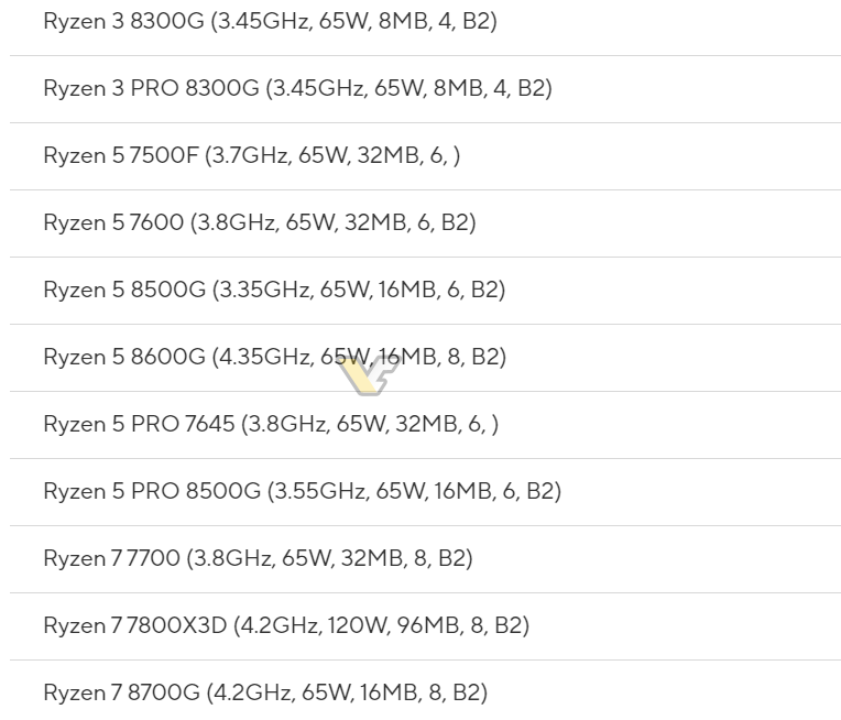 Характеристики всех AMD Ryzen 8000G для настольных ПК