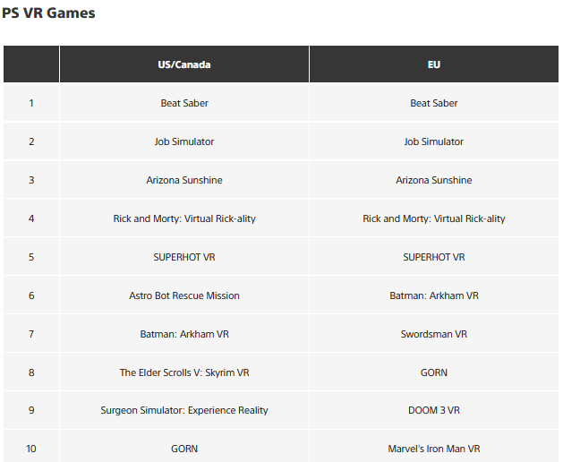 Новая Saints Row стала одной из самых скачиваемых игр на PS5 в августе
