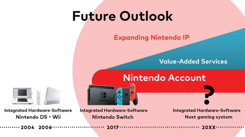 Nintendo тизерит новую консоль, но не сообщает никаких подробностей