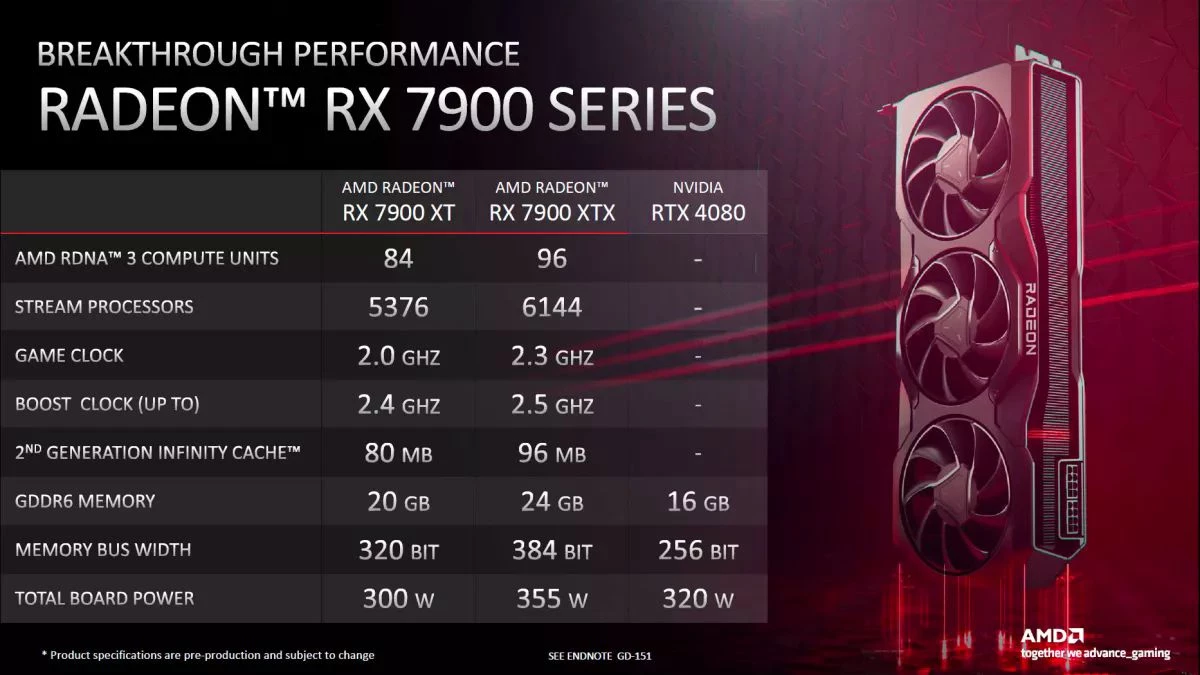 AMD сравнила свои RX 7900 с NVIDIA RTX 4080